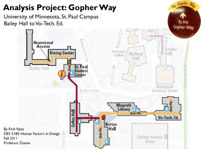 Gopher Way Task Analysis; Gaze Plot & Heat Map